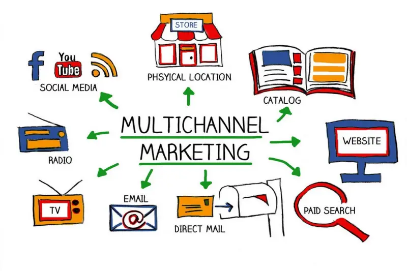 Multichannel Marketing Adalah: Pengertian, Tujuan dan Strategi