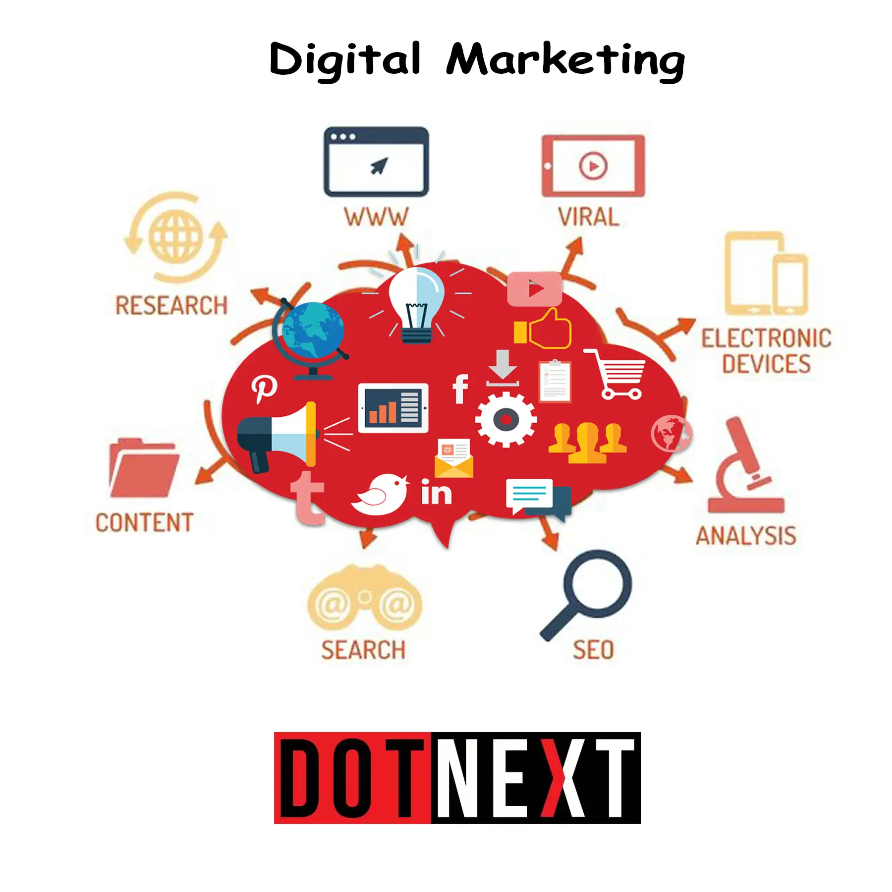 Digital MArketing Agency