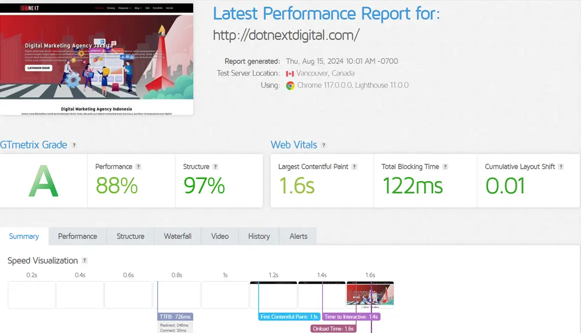 Dotnext Audit SEO