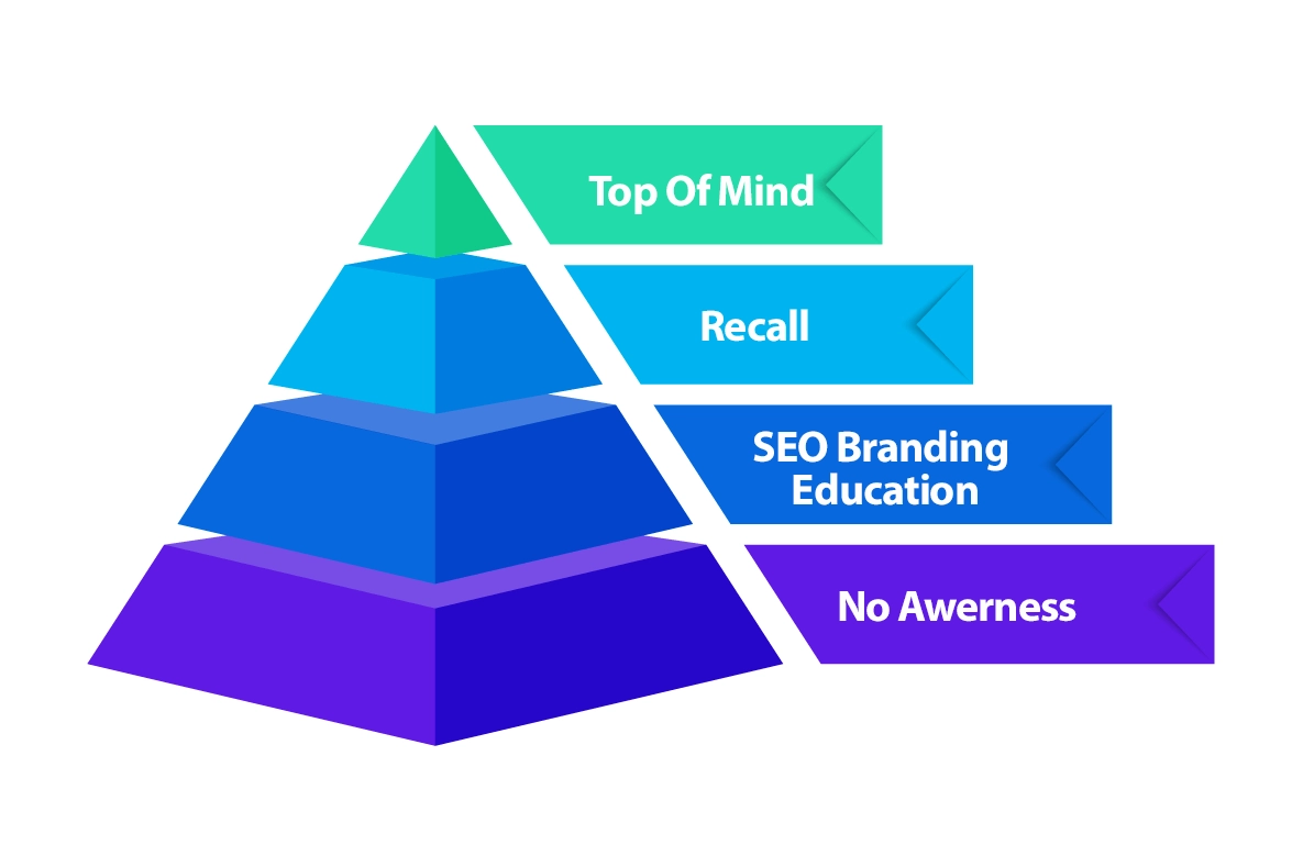 Data Branding Awerness Bisnis Online 