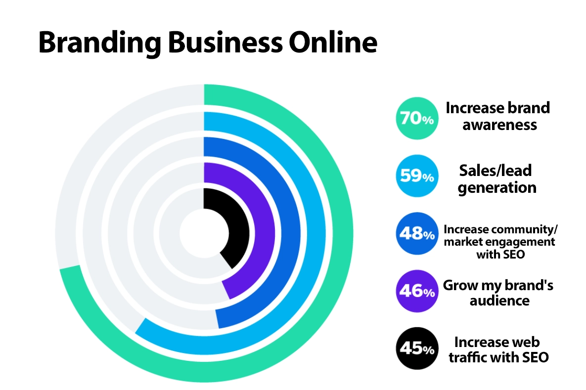 Data Branding Bisnis Online