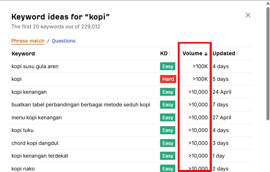 Ahrefs Keyword generator menampilkan volume pencarian kata kunci