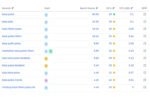 Free Keyword Tool untuk riset kata kunci