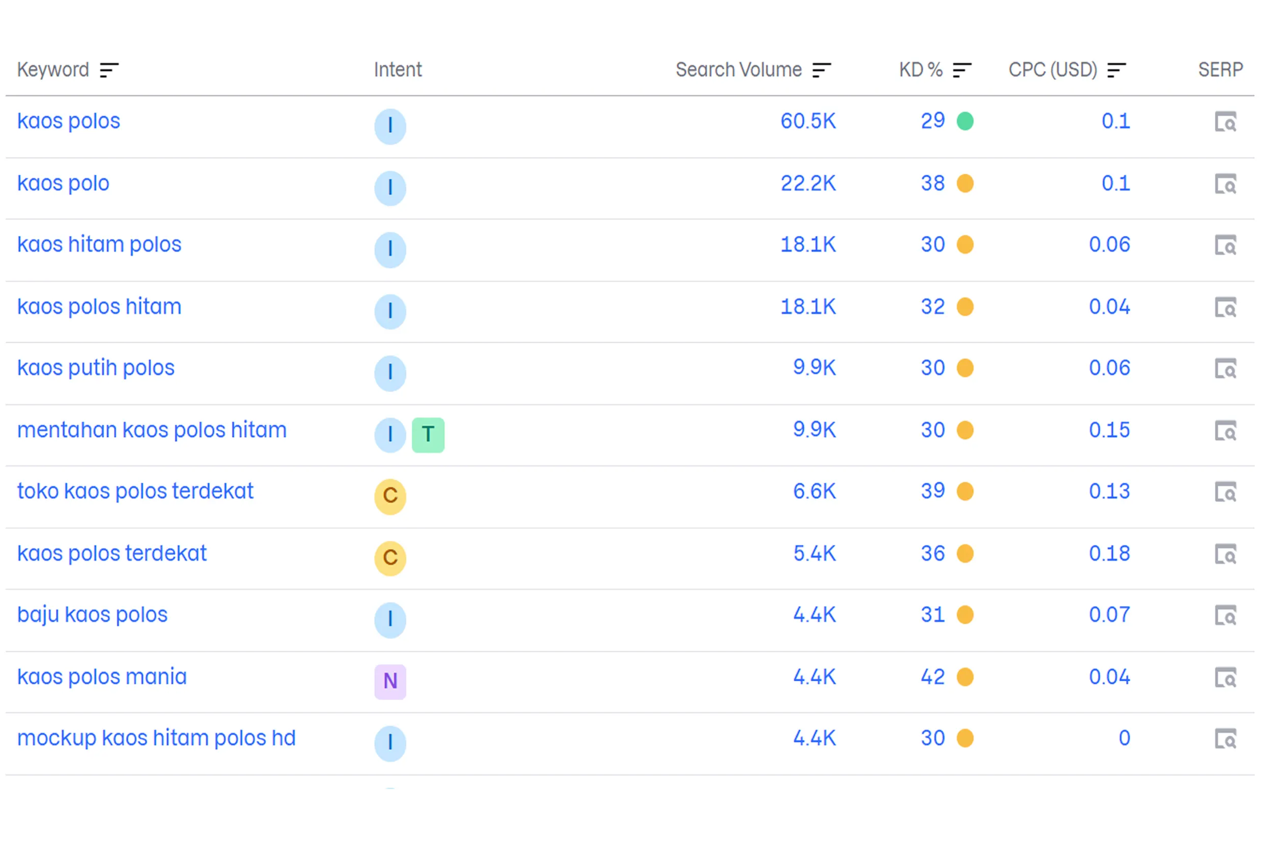 Free Keyword Tool untuk riset kata kunci