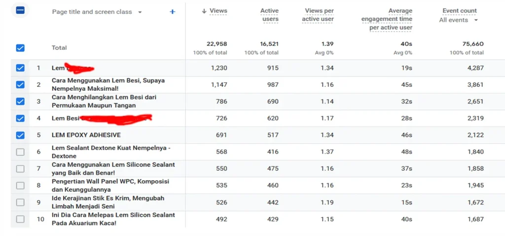laoran analytic halaman paling banyak di Kunjungi