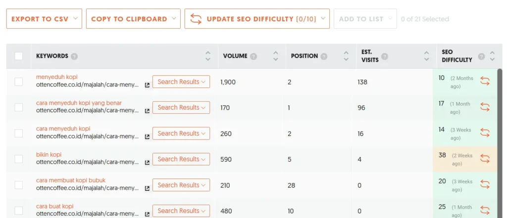 Daftar kata kunci yang di hasilkan traffic analyzer keywords