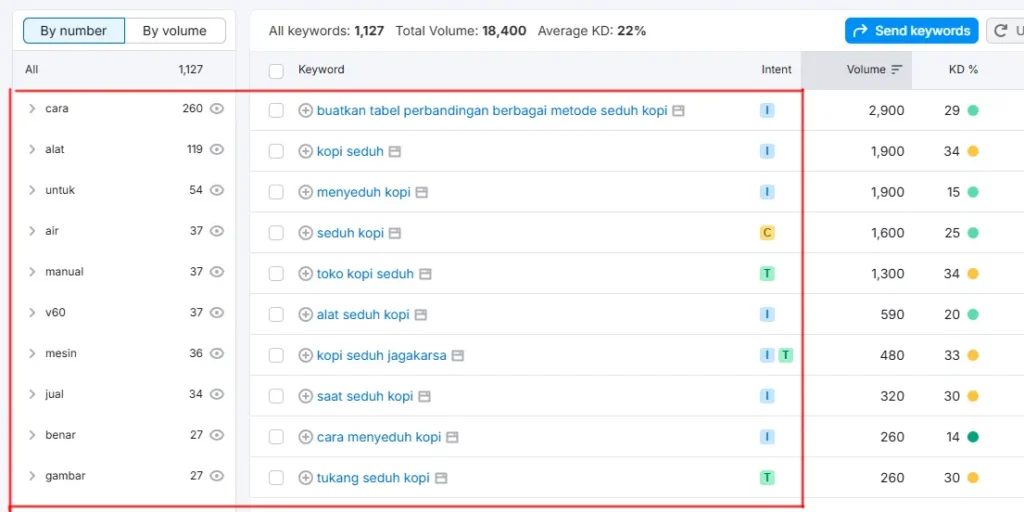 Mencari subtopik untuk keyword gap