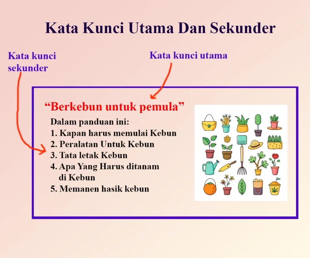 Perbedaan primary keyword dan secondary keyword