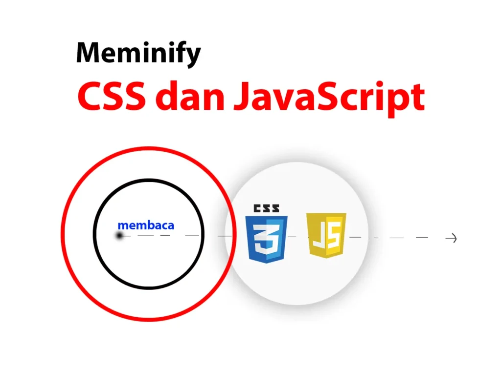 Proses Meminify CSS dan JS dalam pembuatan website wordpress