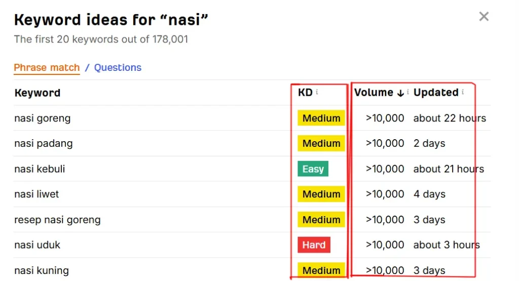 Peran volume pencarian pada tingkat kesulitan kata kunci