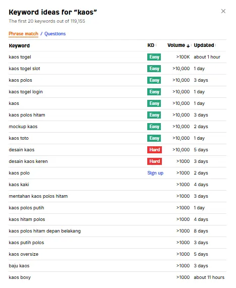 Hasil free keywords generator