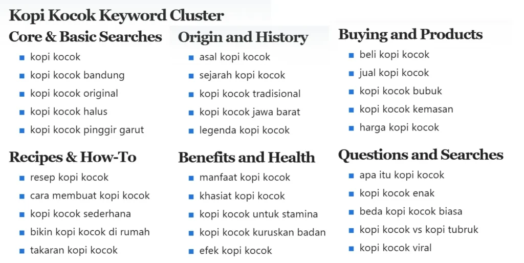 Hasil keyword klaster tool ryrob