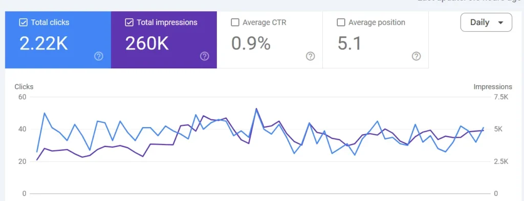 Gambar Screeshoot Google Search Console