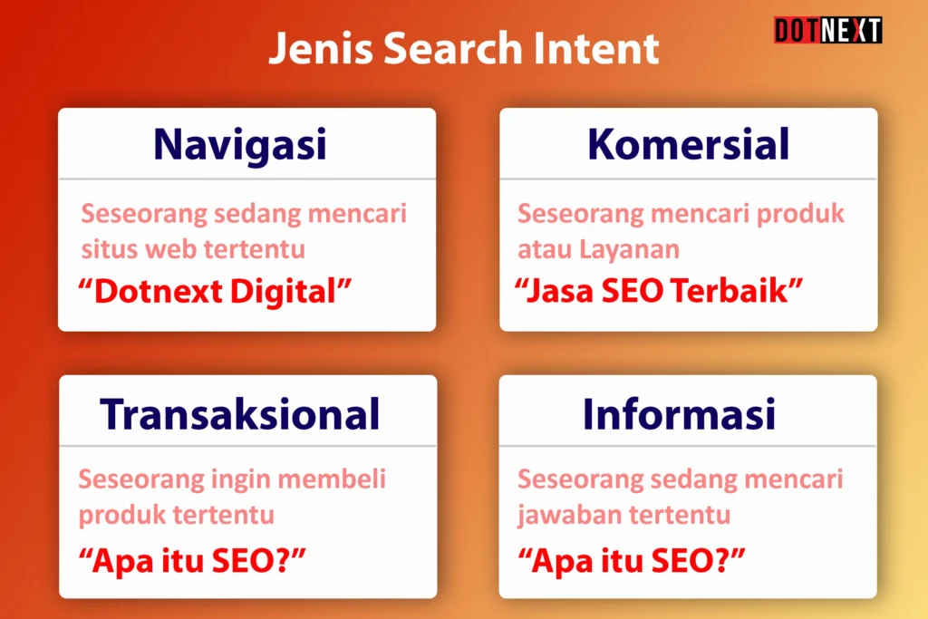 Jenis-jenis Search Intent