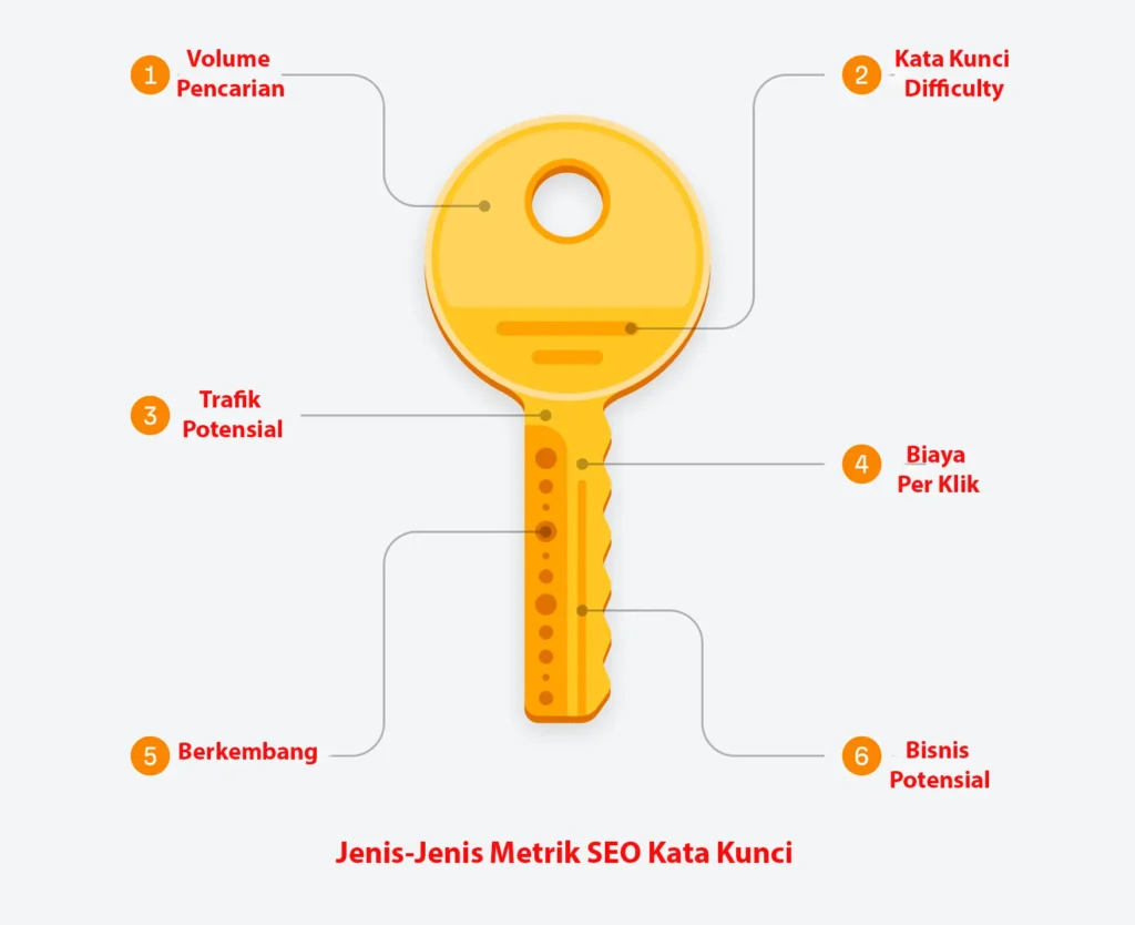 Metrik Kata Kunci SEO