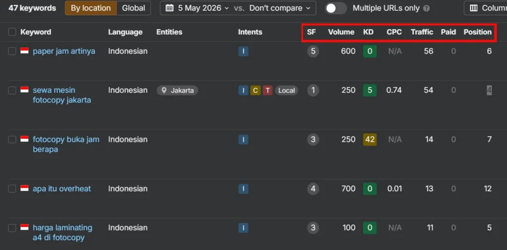 Metrik data tool Ahrefs