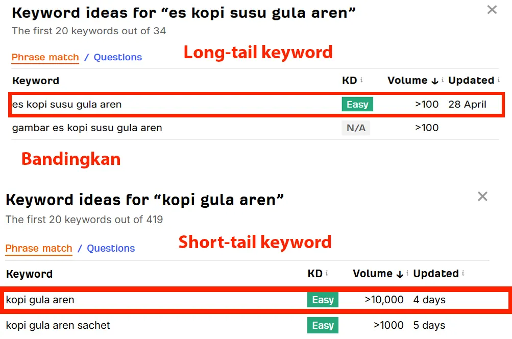 Perbandingan long tail dan short tail keyword