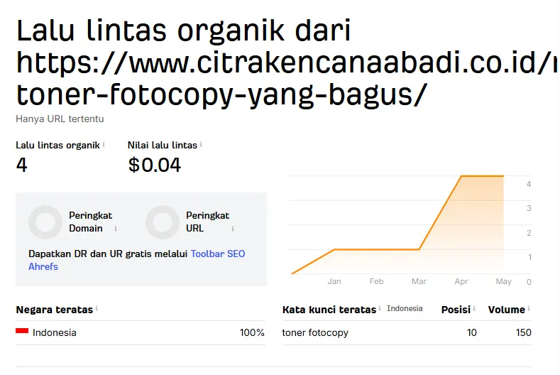 ekperimen kata kunci Toner fotocopy