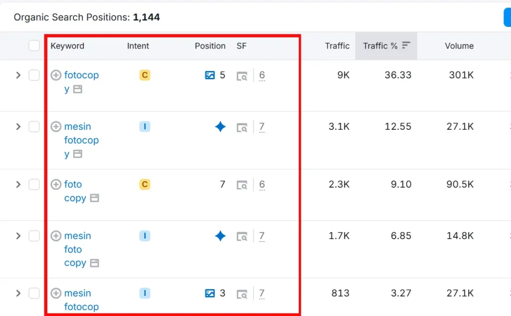 Semrush Organic Rankings analisa kata kunci kompetitor
