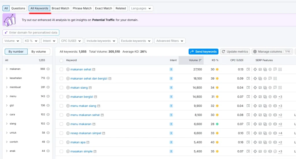 menampilkan semua daftar kata kunci di keyword magic tool