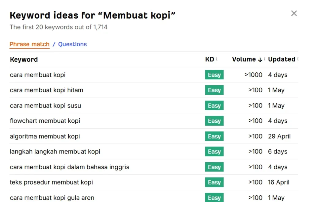 Mencari topik induk untuk menentukan kata kunci utama