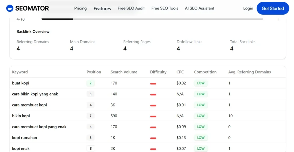 riset kata kunci utama dengan SEOmator