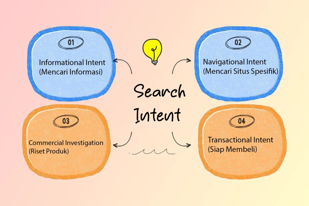 Pengaruh Search intent terhadap keyword difficulty