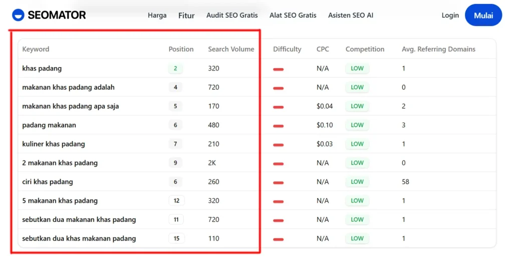 tools SEOmator menghasilkan laporan kata kunci